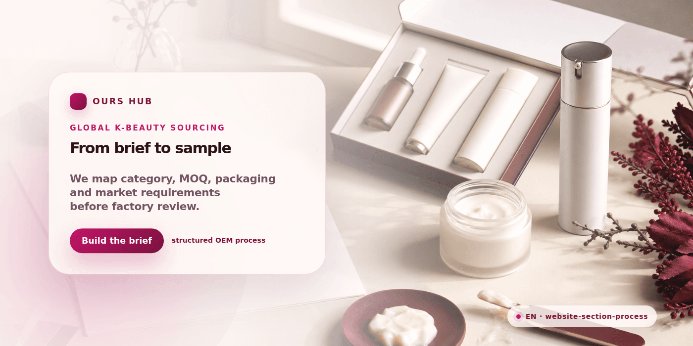 Advertising-style private label OEM process section visual from brief to sample