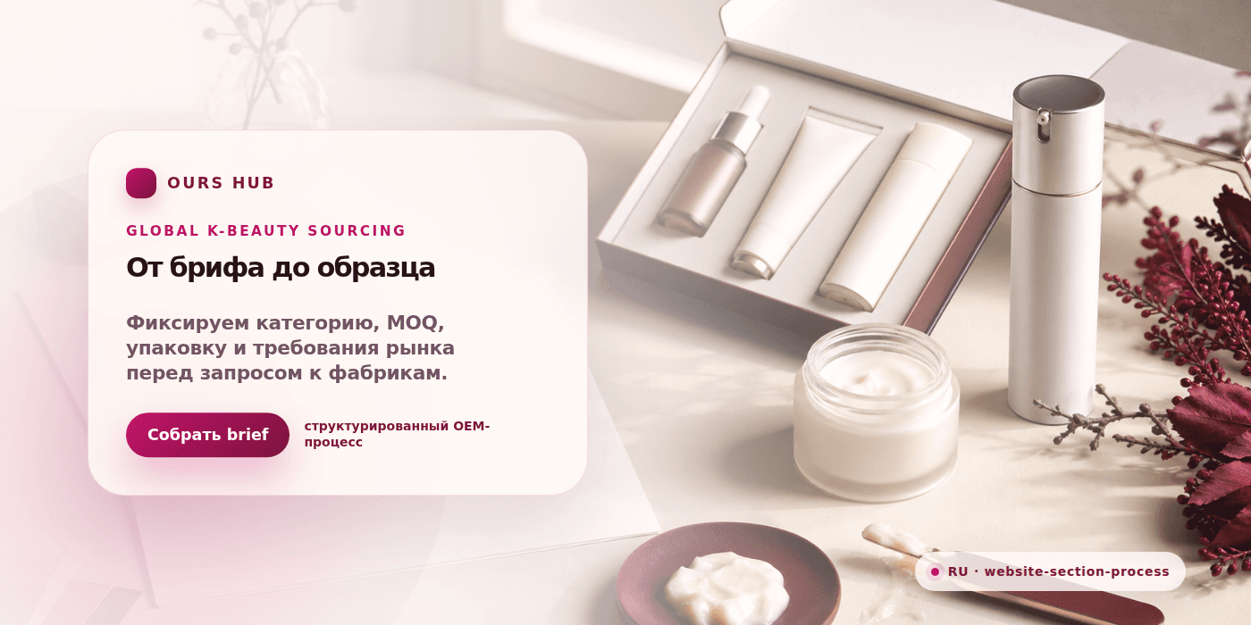 Рекламный section-визуал процесса private label OEM от брифа до образца